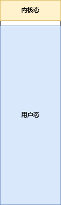 内存划分