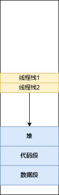 多线程地址分布